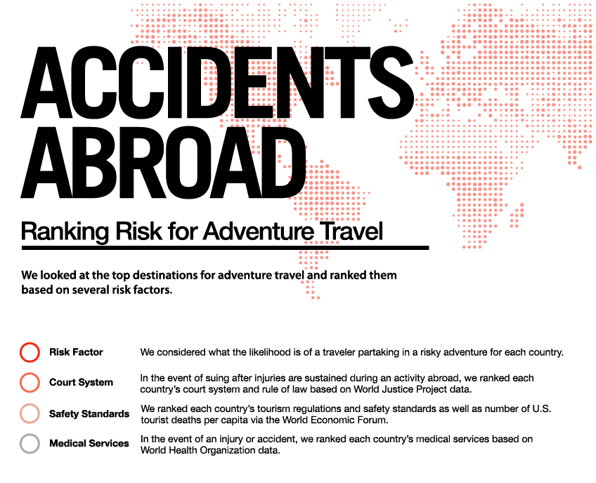 Accidents Abroad